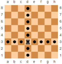 Qual o Movimento das Peças de Xadrez? - Como Jogar Xadrez